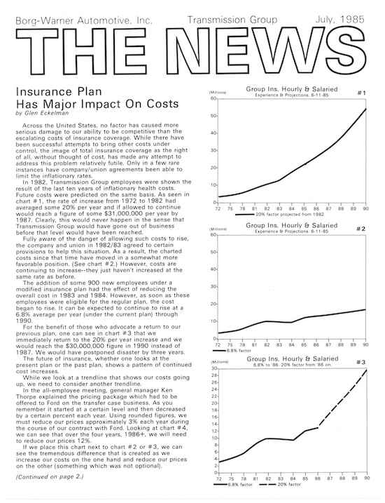 Article written by Glen Eckelman and taken from the July 1985